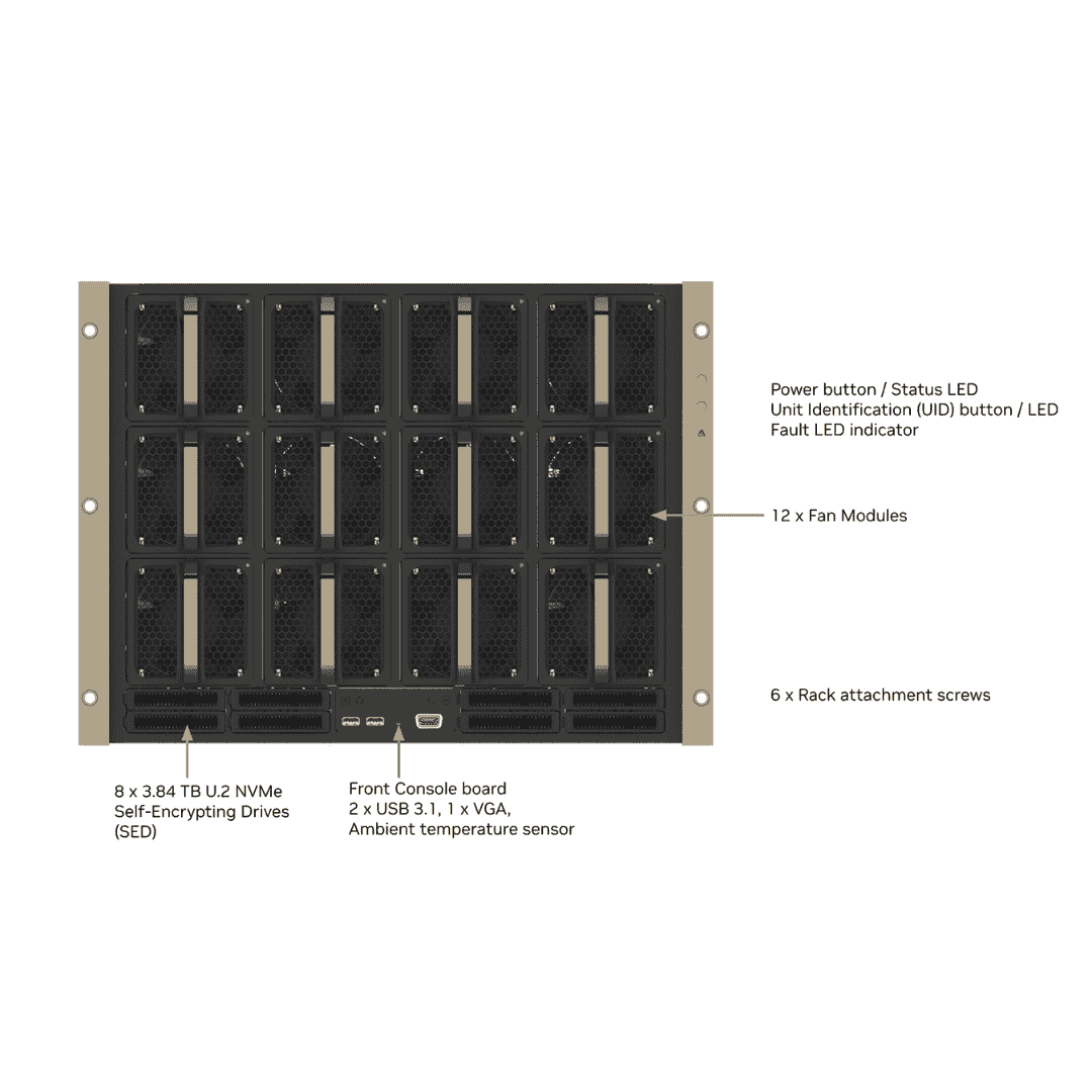 NVIDIA DGX H200 AI Server – Die ultimative Rechenmaschine für künstliche Intelligenz