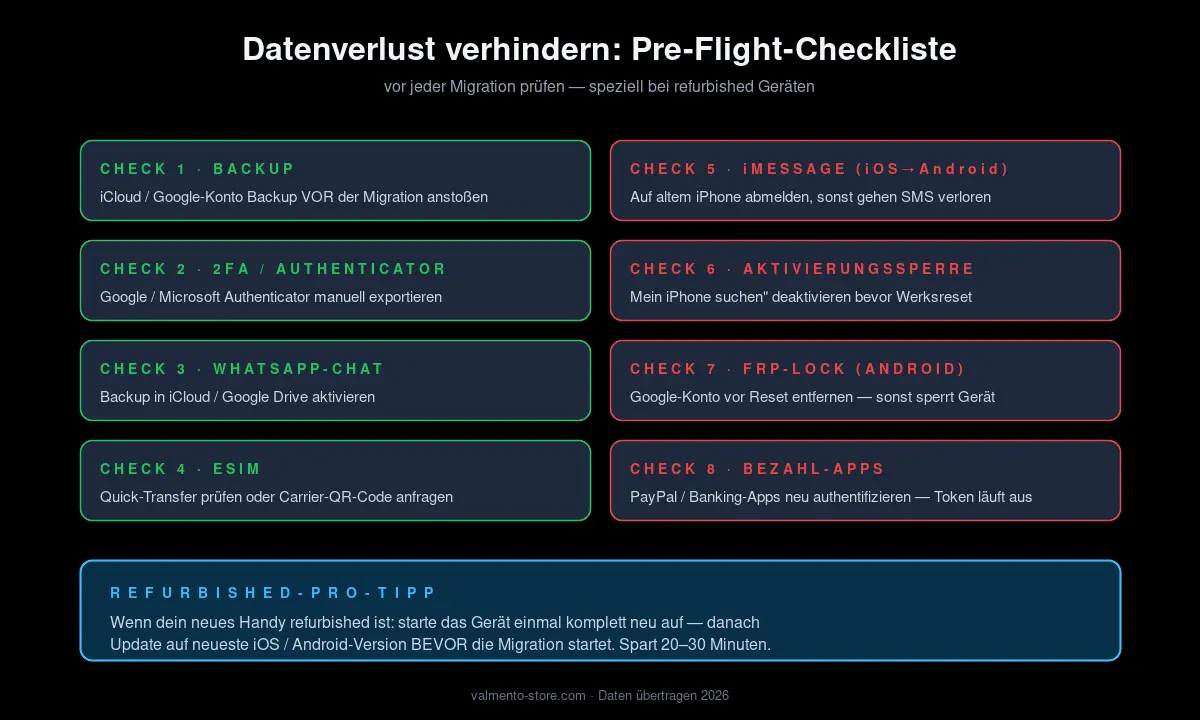 Pre-Flight-Checkliste vor der Datenübertragung — 8 Punkte um Datenverlust zu verhindern