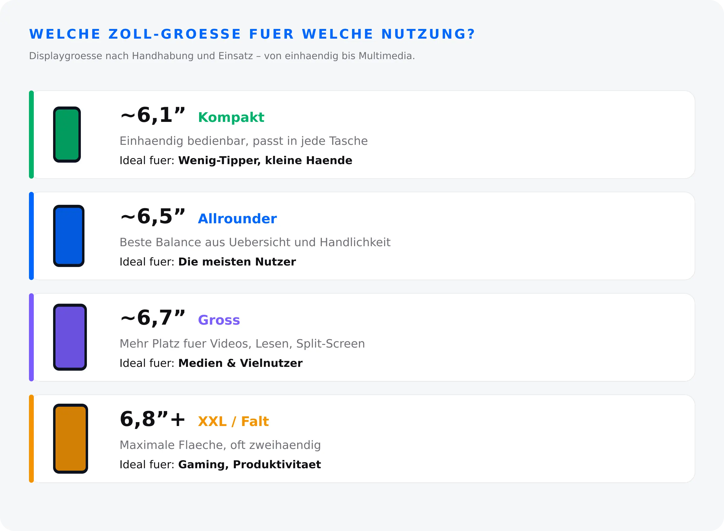 Welche Zoll-Größe fürs Handy – Displaygröße nach Handhabung und Nutzung von 6,1 bis 6,8 Zoll