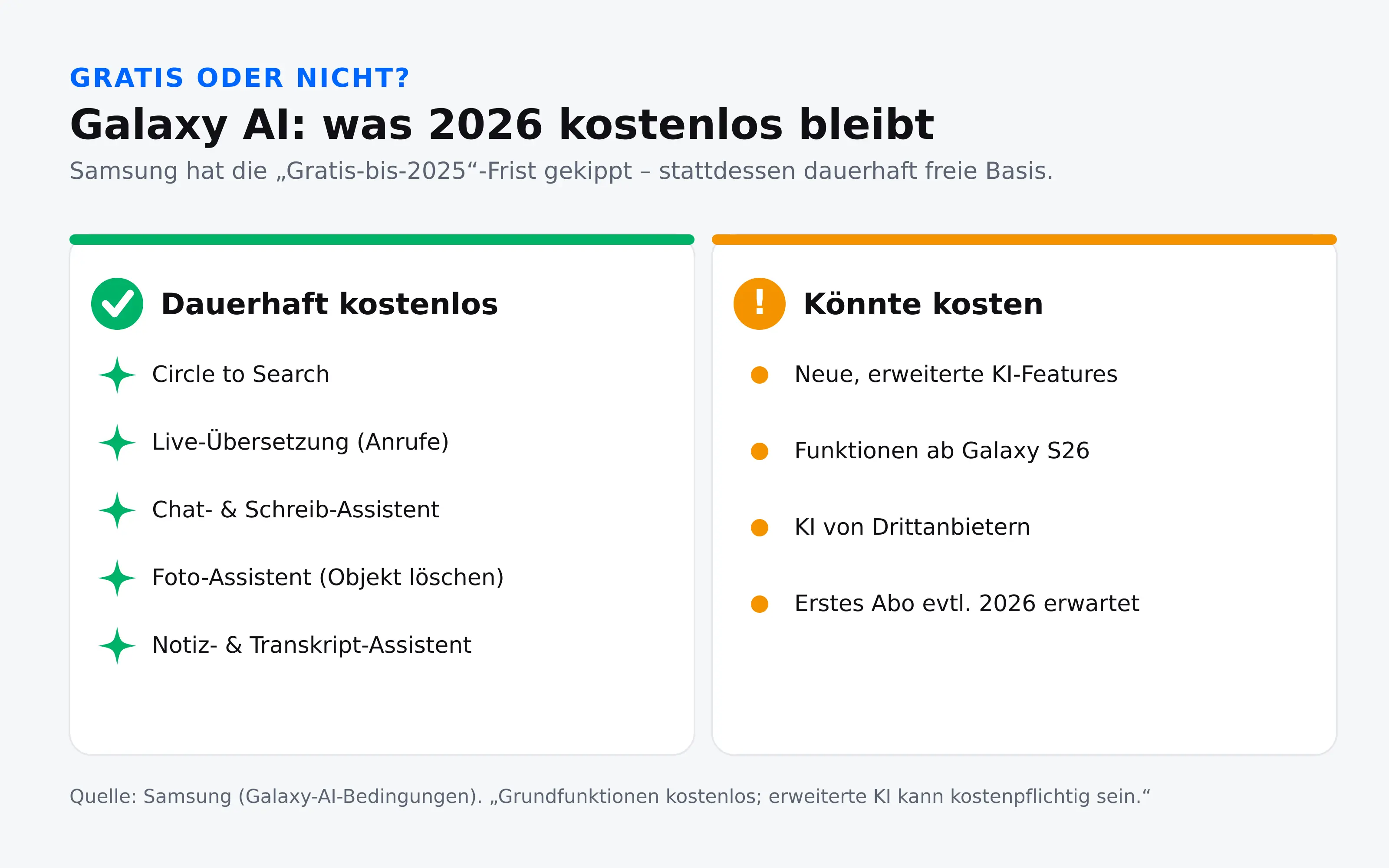 Galaxy AI 2026 kostenlos oder kostenpflichtig: Basisfunktionen dauerhaft gratis, erweiterte KI-Features könnten kosten