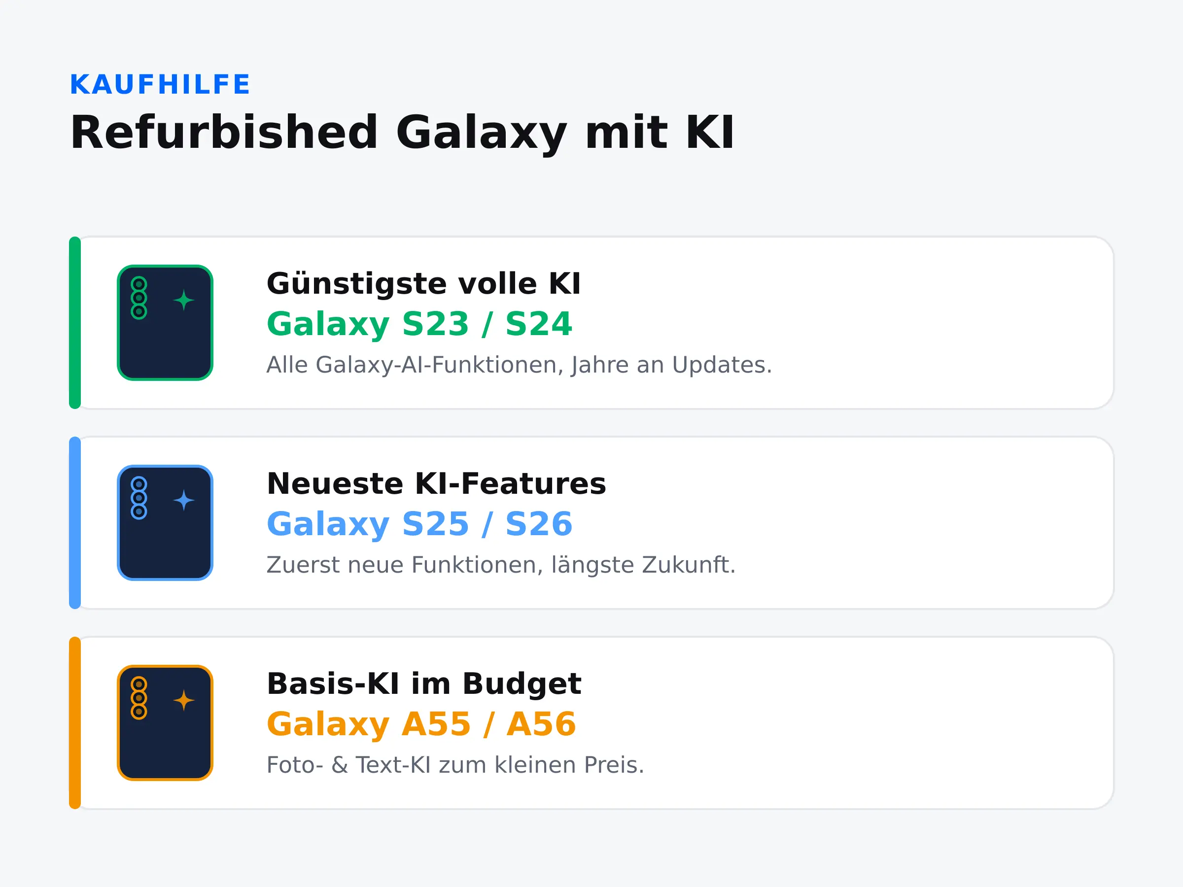 Welches refurbished Galaxy mit KI: S23/S24 für volle KI, S25/S26 für neueste Features, A55/A56 für Basis-KI im Budget