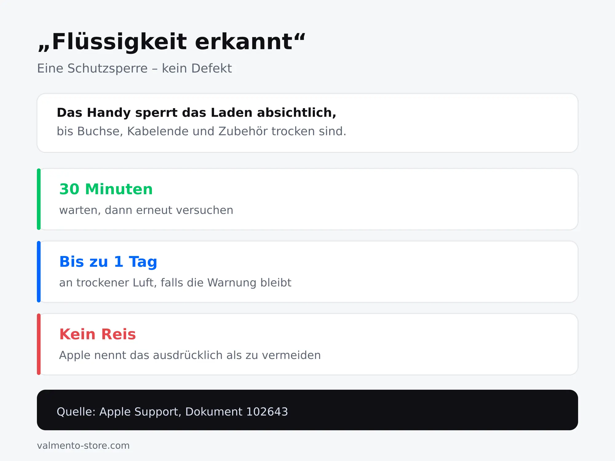 Flüssigkeitswarnung beim Laden: Schutzsperre statt Defekt, mit 30-Minuten- und Ein-Tages-Regel