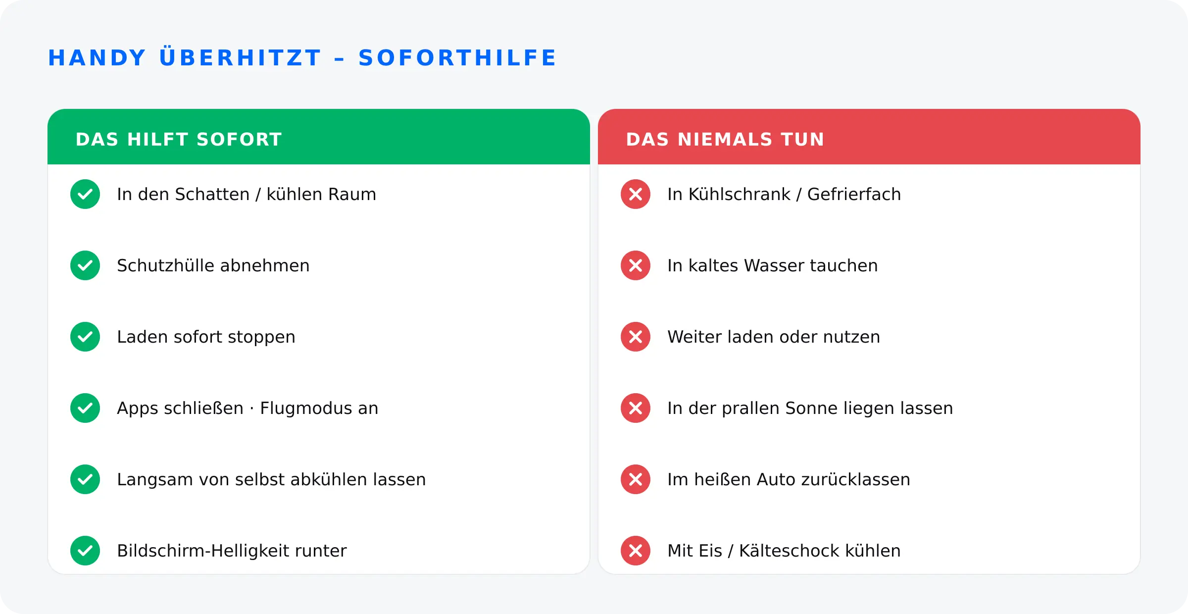 Soforthilfe bei überhitztem Handy: was hilft (Schatten, Hülle ab, Laden stoppen) und was man niemals tun sollte (Kühlschrank, Wasser, Eis)
