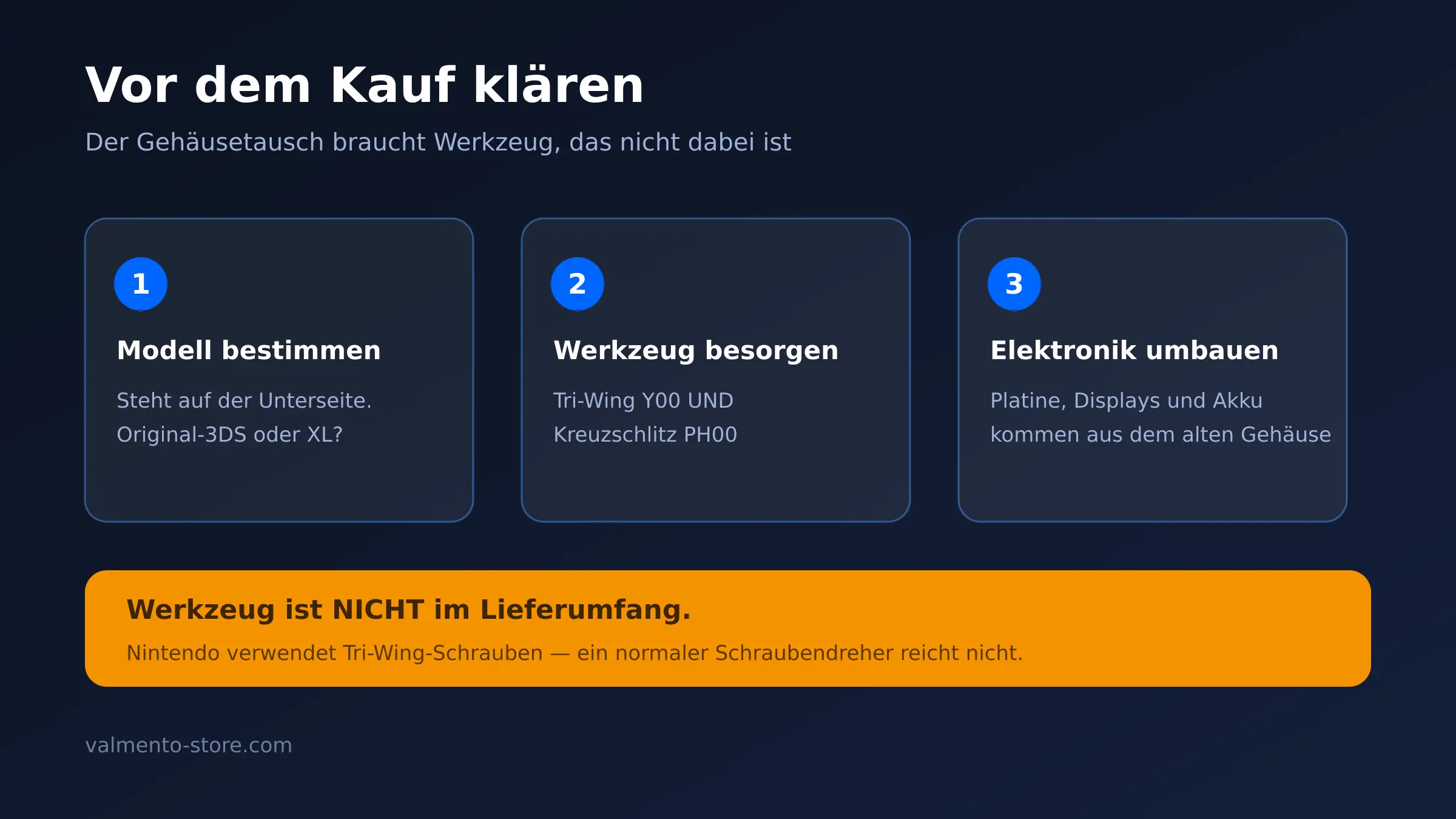Drei Schritte vor dem Kauf eines 3DS Ersatzgehäuses: Modell bestimmen, Werkzeug besorgen, Elektronik umbauen
