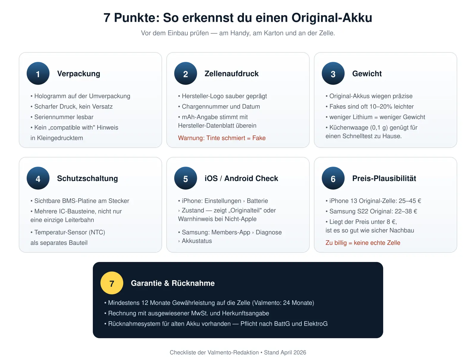 Sieben-Punkte-Checkliste zur Erkennung eines Original-Akkus