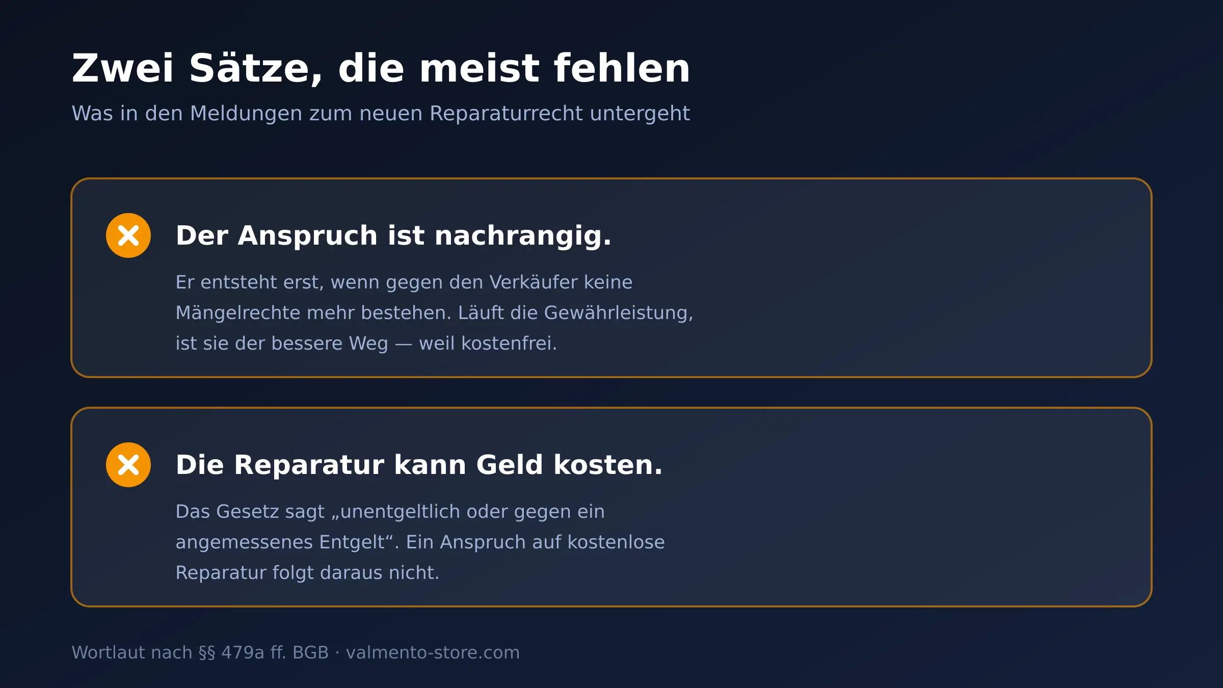 Zwei Einschränkungen des Reparaturanspruchs: nachrangig zur Gewährleistung und nicht zwingend kostenlos