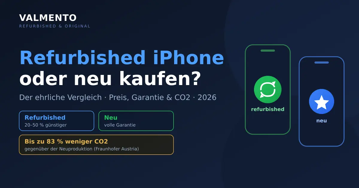 Refurbished iPhone oder neu kaufen? Der ehrliche Vergleich 2026