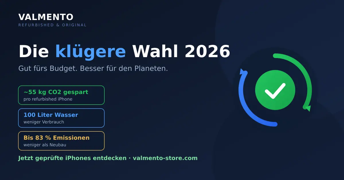 Refurbished als klügere Wahl 2026: rund 55 kg CO2 gespart, 100 Liter Wasser weniger Verbrauch und bis zu 83 % weniger Emissionen als bei einem Neugerät