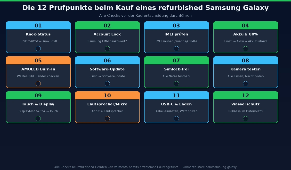 12-Punkte-Checkliste für den Kauf eines refurbished Samsung Galaxy: Knox-Status, Account Lock, IMEI, Akku, AMOLED, Software-Update, Simlock, Kameras, Touch, Lautsprecher, USB-C und Wasserschutz