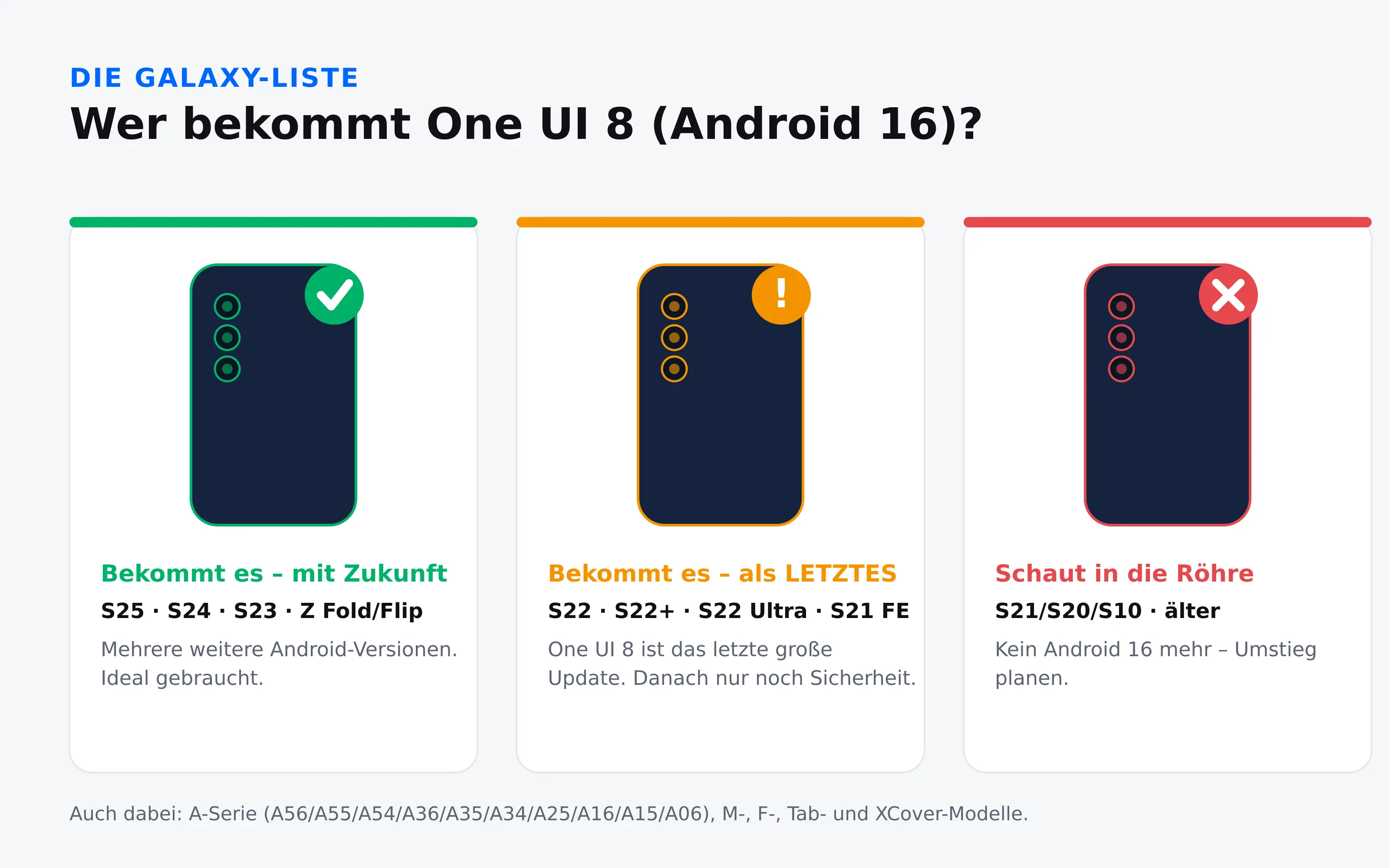 Galaxy-Modelle für One UI 8: S25/S24/S23 mit Zukunft, S22 und S21 FE als letztes Update, S21 und älter ohne Android 16