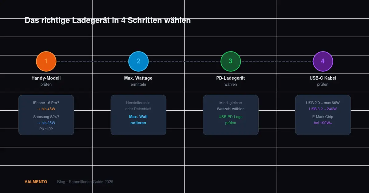 4-Schritte Anleitung: Das richtige Ladegerät für dein Handy wählen