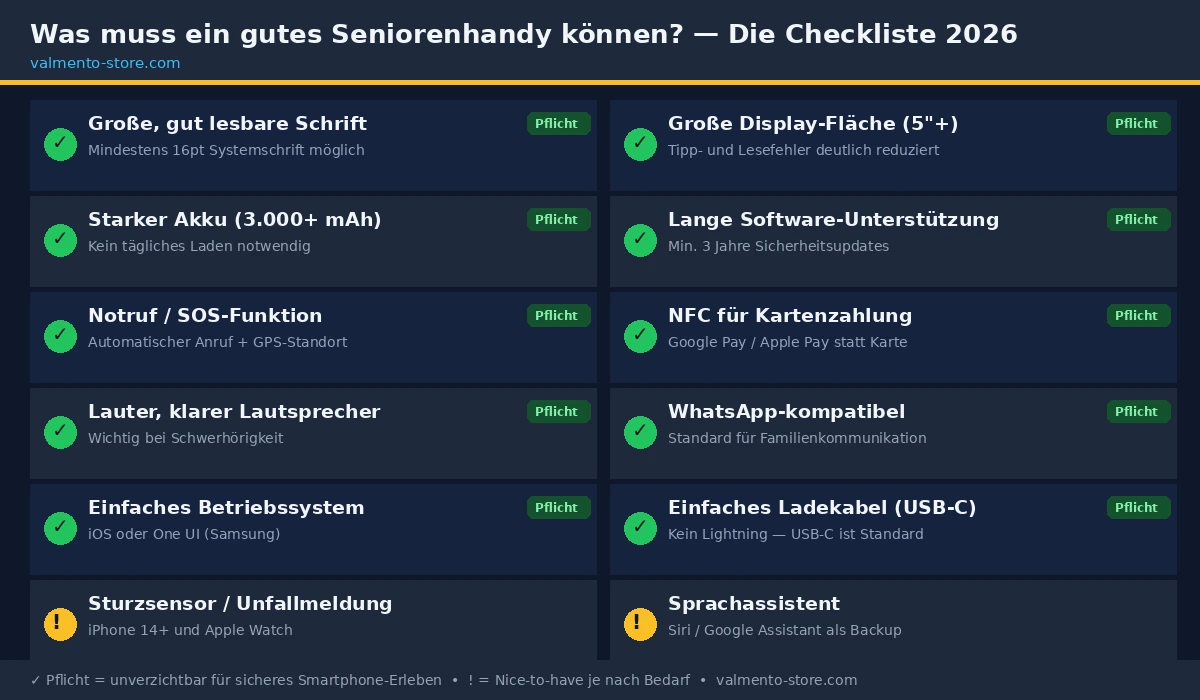Was muss ein gutes Seniorenhandy können? — Die Checkliste 2026 von Valmento Store