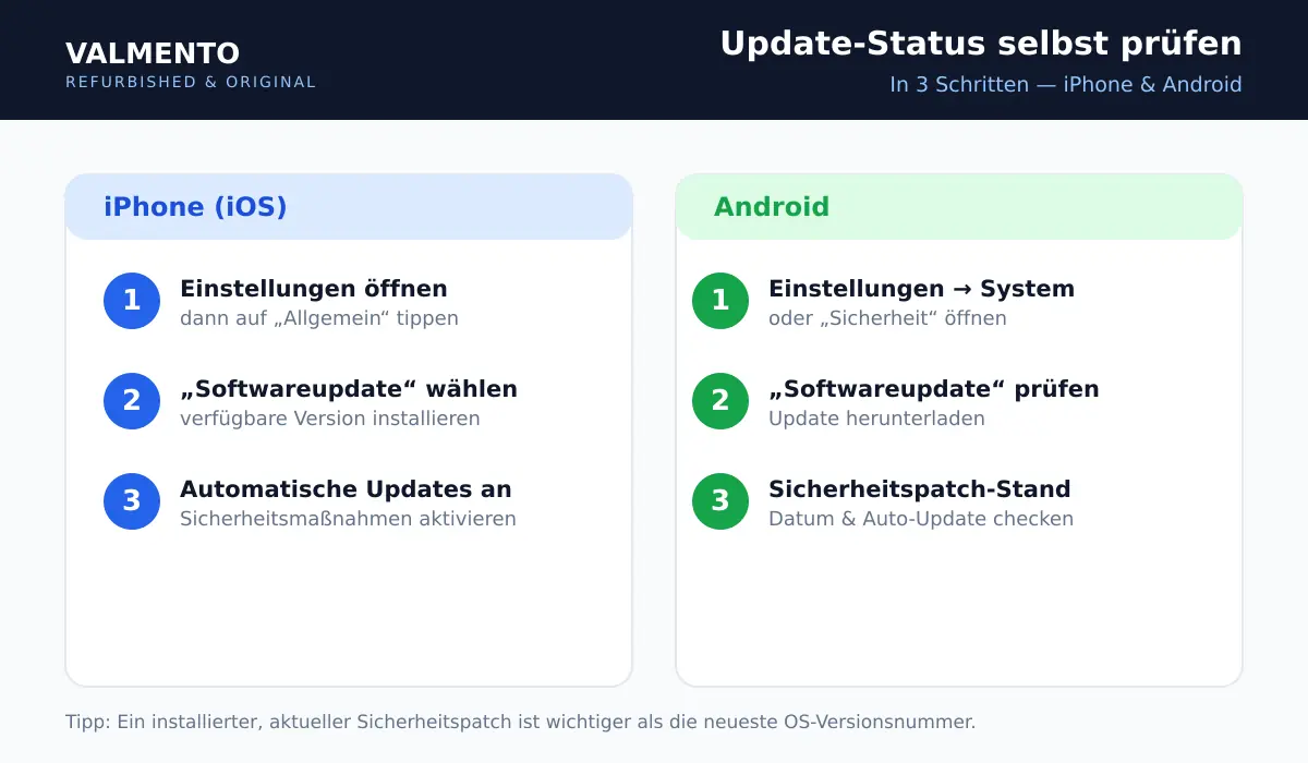 Update-Status selbst prüfen in 3 Schritten für iPhone und Android — Einstellungen öffnen, Softwareupdate wählen, automatische Updates und Sicherheitspatch-Stand prüfen