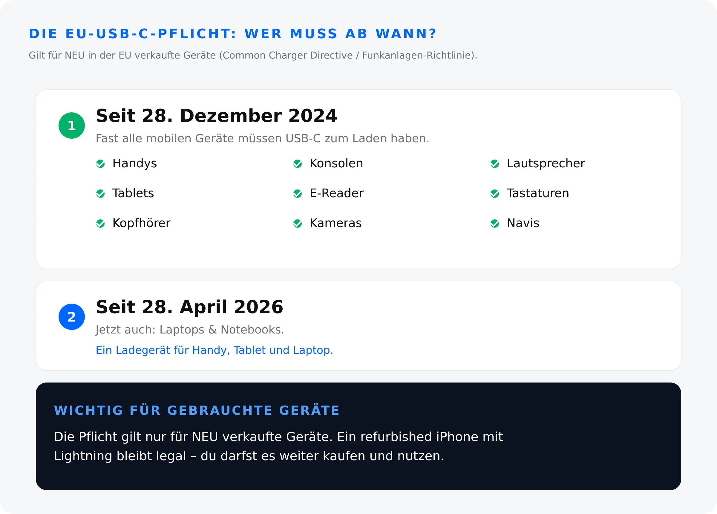 EU-USB-C-Pflicht Timeline – seit 28. Dezember 2024 für Handys und mehr, seit 28. April 2026 für Laptops
