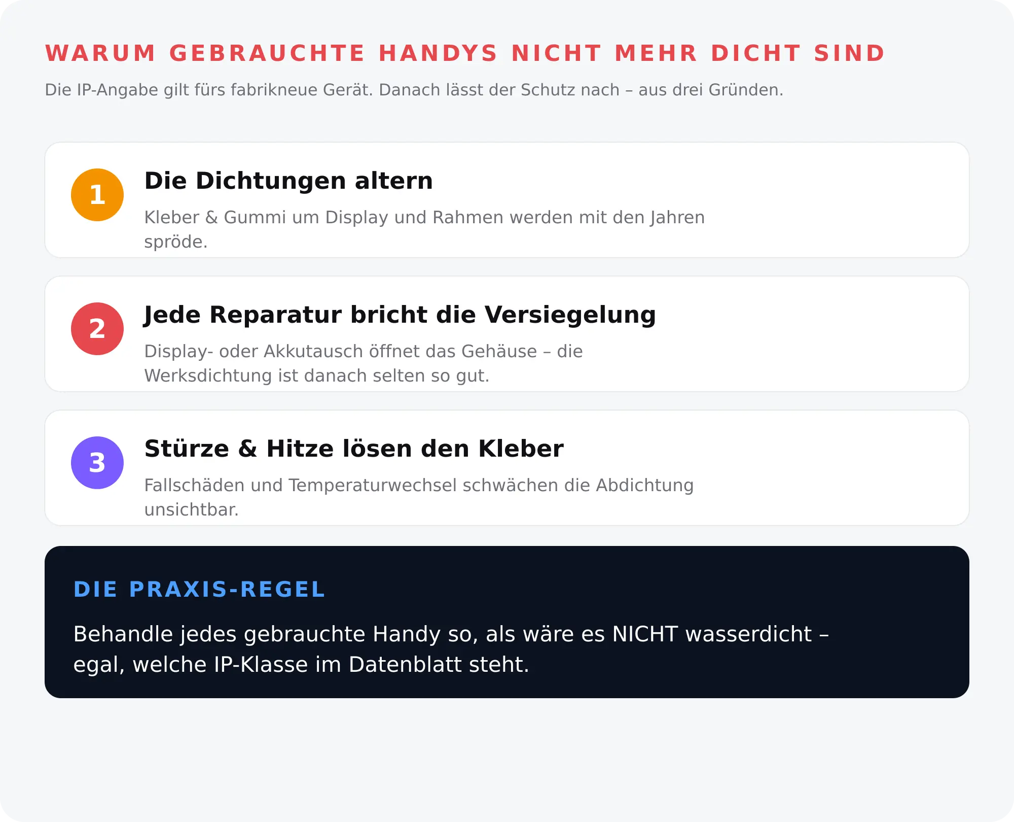 Warum gebrauchte Handys nicht mehr wasserdicht sind – Dichtungen altern, Reparatur bricht Versiegelung, Stürze lösen den Kleber
