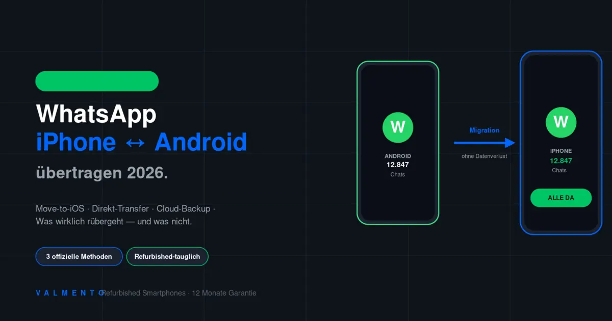 WhatsApp übertragen iPhone Android 2026: Cross-Platform Anleitung