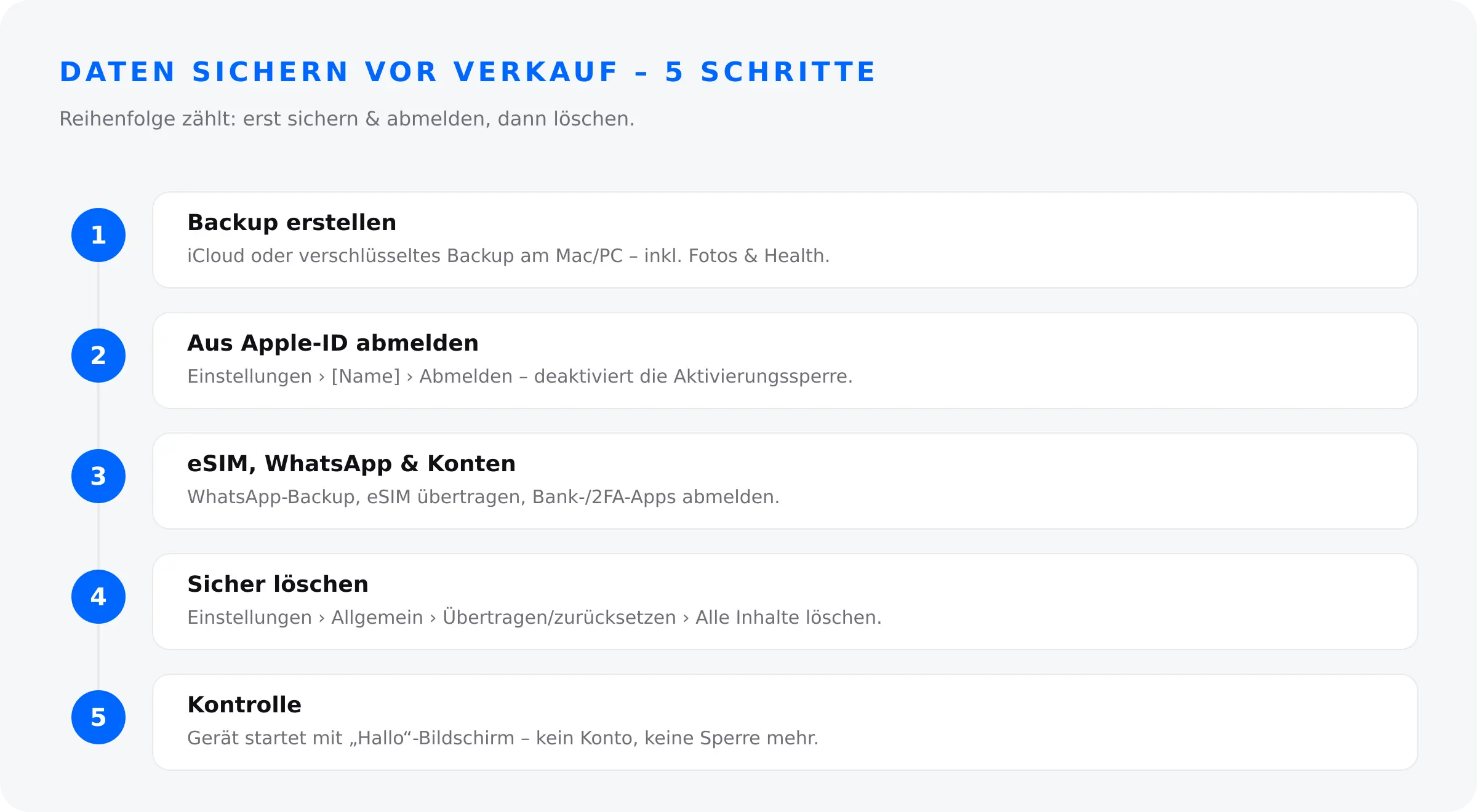 iPhone-Daten vor dem Verkauf sichern – 5 Schritte in der richtigen Reihenfolge